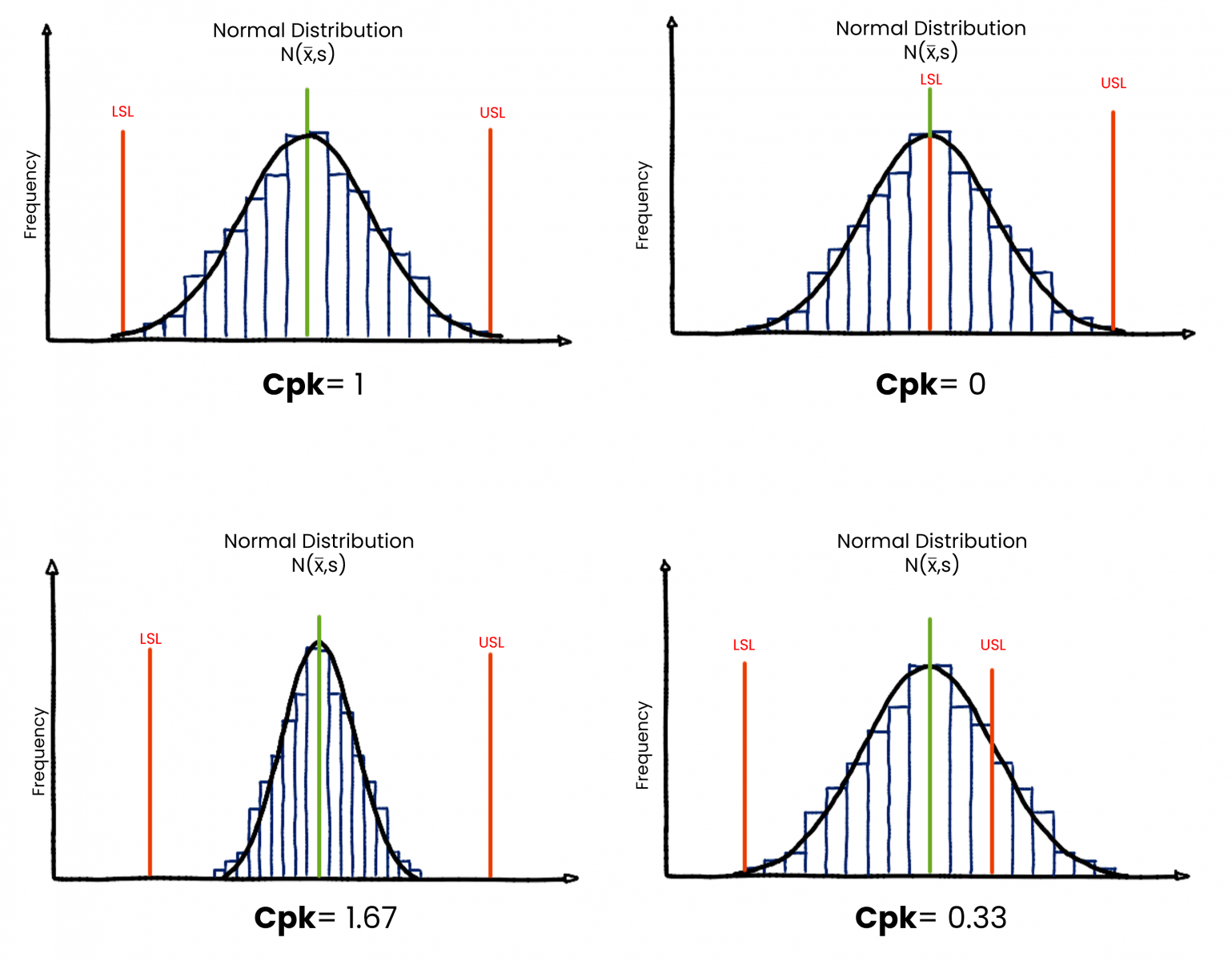 What is Critical Process Capability Cpk? Examples